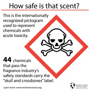 cross bones label for fragrance chemicals