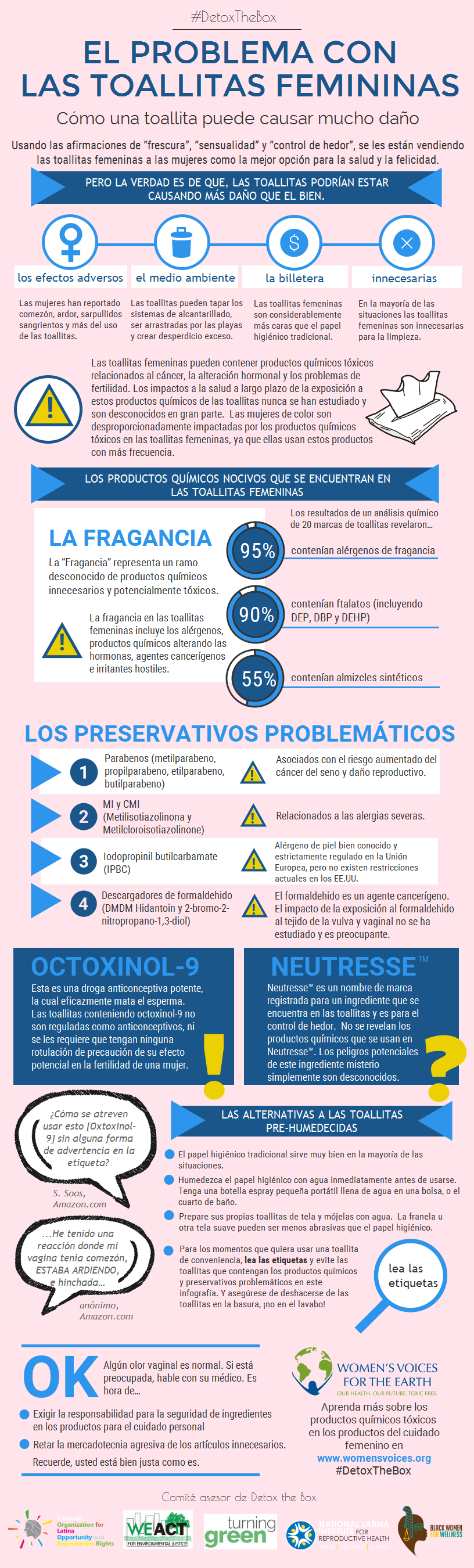 Espanol- feminine wipes infographic 