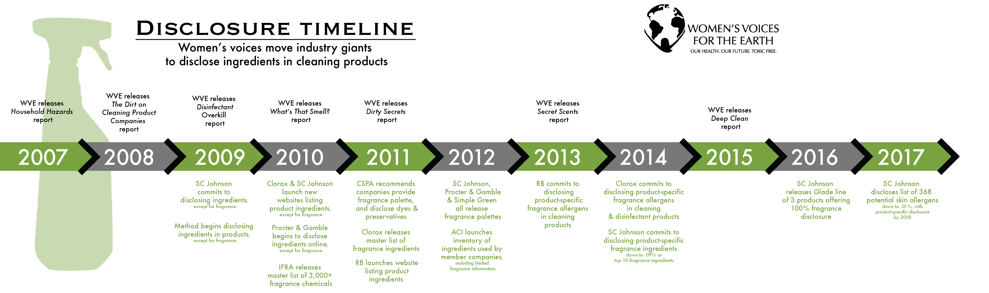 2017 cleaning product ingredient disclosure timeline
