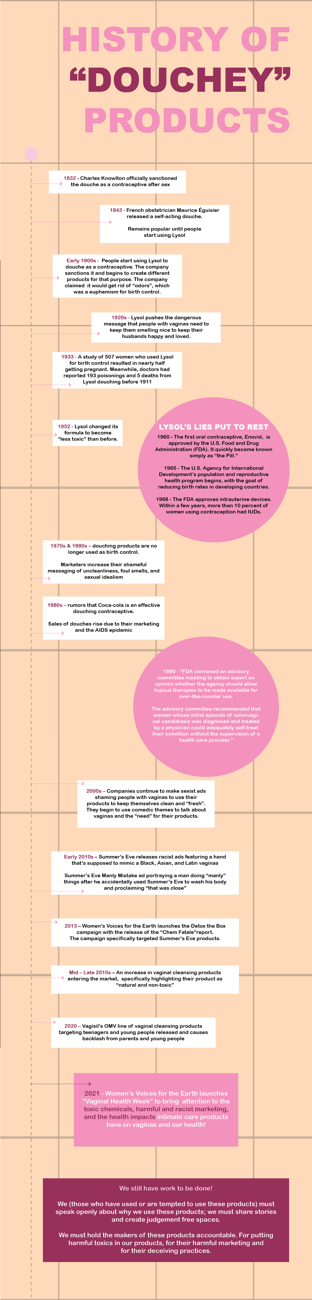 Timeline of Intimate Care Products - Infographic