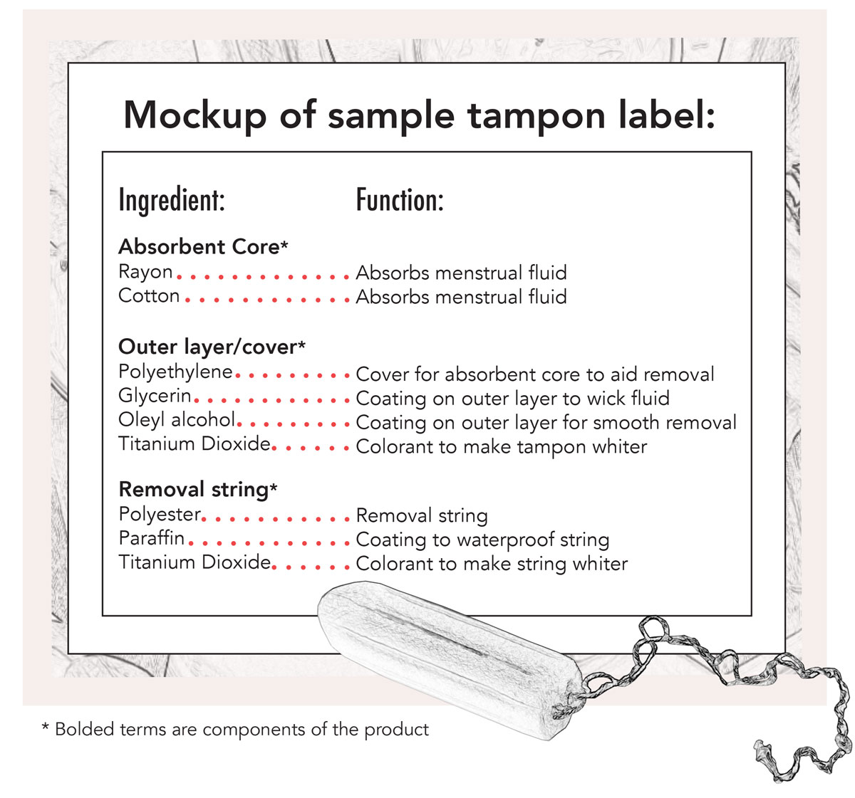 A sanitary pad DOESN'T disclose ingredients: Know what goes inside