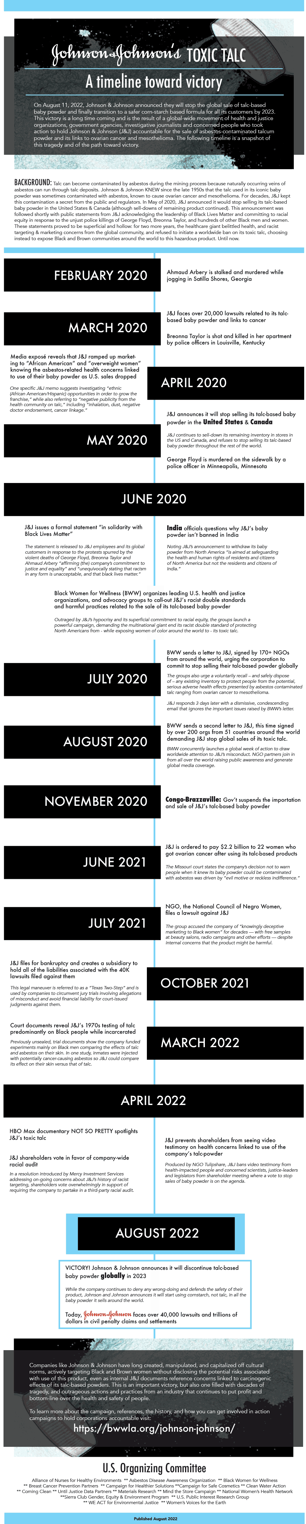 Timeline of J&J toxic talc campaign